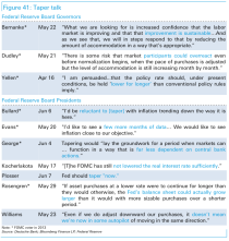 federal reserve taper