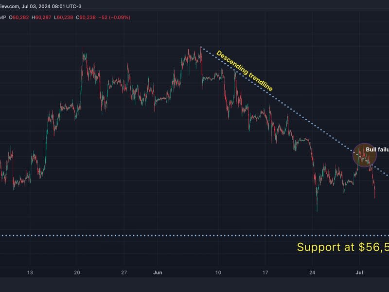 (TradingView)