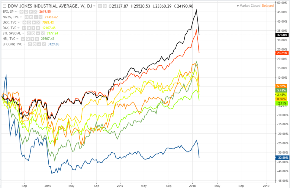 market rout