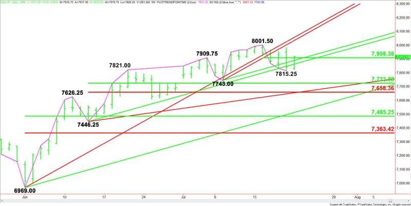 Daily September E-mini NASDAQ-100 Index