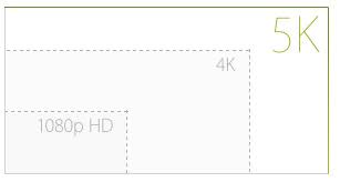 Diagram showing the difference between 1080p and 5k