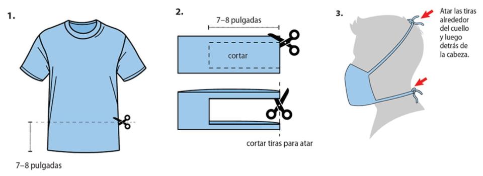 Una guía para hacer mascarillas