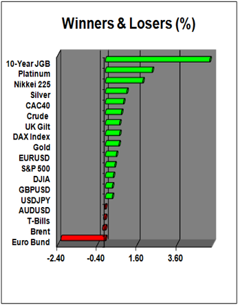 US_Dollar_Falls_Back_Following_Weak_Data_Throughout_Morning_body_Picture_1.png, US Dollar Falls Back Following Weak Data Throughout Morning