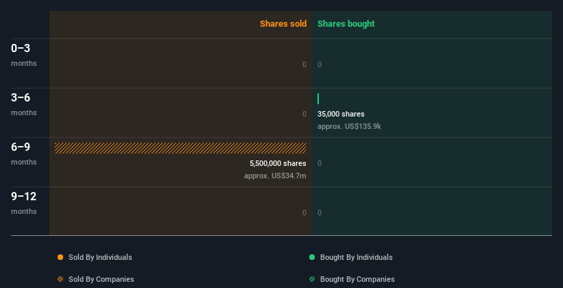 insider-trading-volume