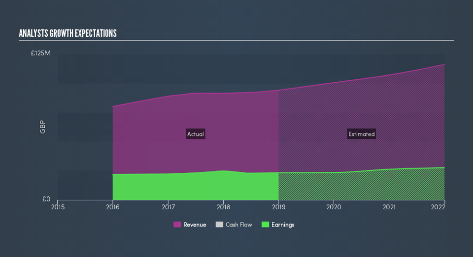 AIM:KETL Past and Future Earnings, May 14th 2019