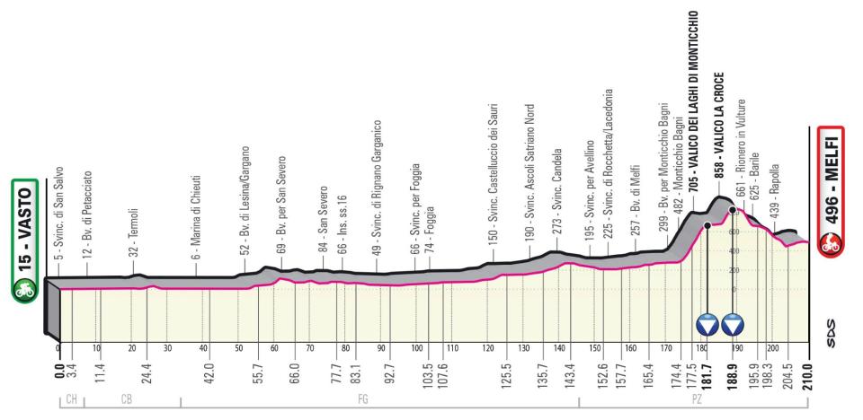 Giro stage three 2023