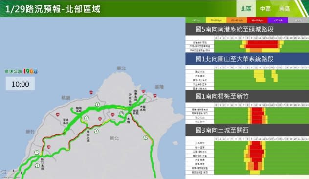 連假返鄉潮！國道5大壅塞路段曝　高公局揭「最佳出門時間」避車潮！