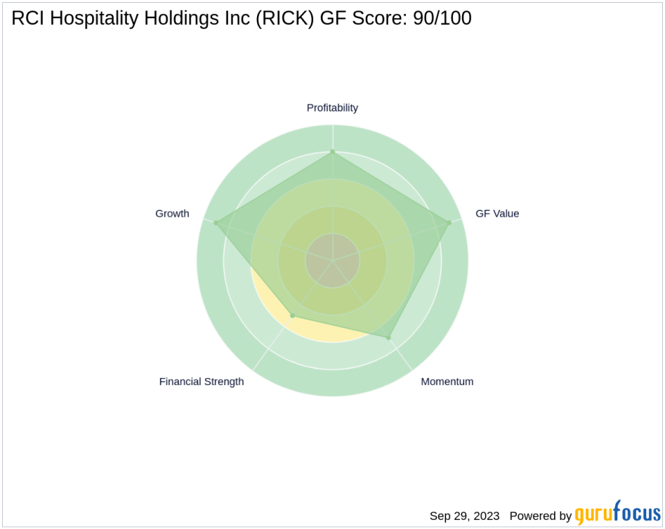 ADW Capital Management, LLC Reduces Stake in RCI Hospitality Holdings Inc