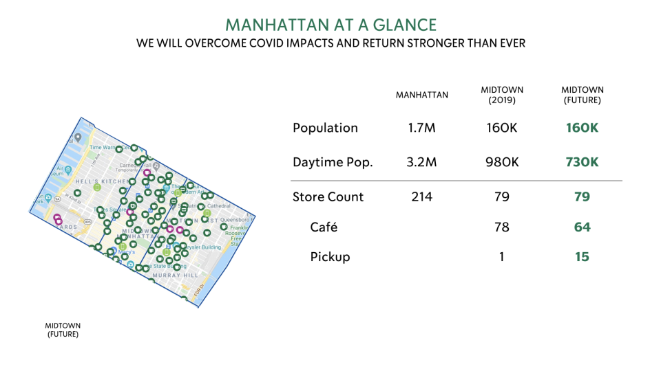 A slide from Roz Brewer's presentation at Starbucks Biennial Investor Day. 