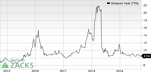 NuStar Energy L.P. Dividend Yield (TTM)