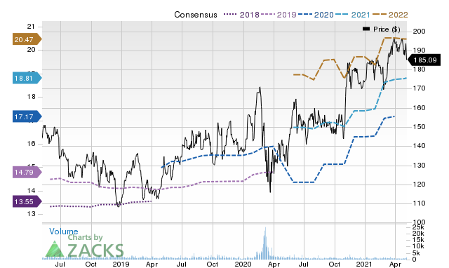 Price Consensus Chart for MCK