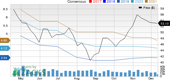 Dow Inc. Price and Consensus