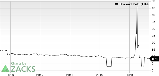 Ellington Financial LLC Dividend Yield (TTM)