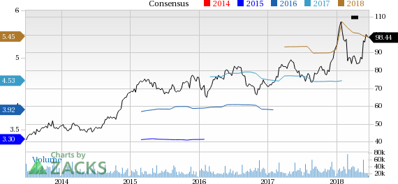 Lowe's (LOW) reported earnings 30 days ago. What's next for the stock? We take a look at earnings estimates for some clues.