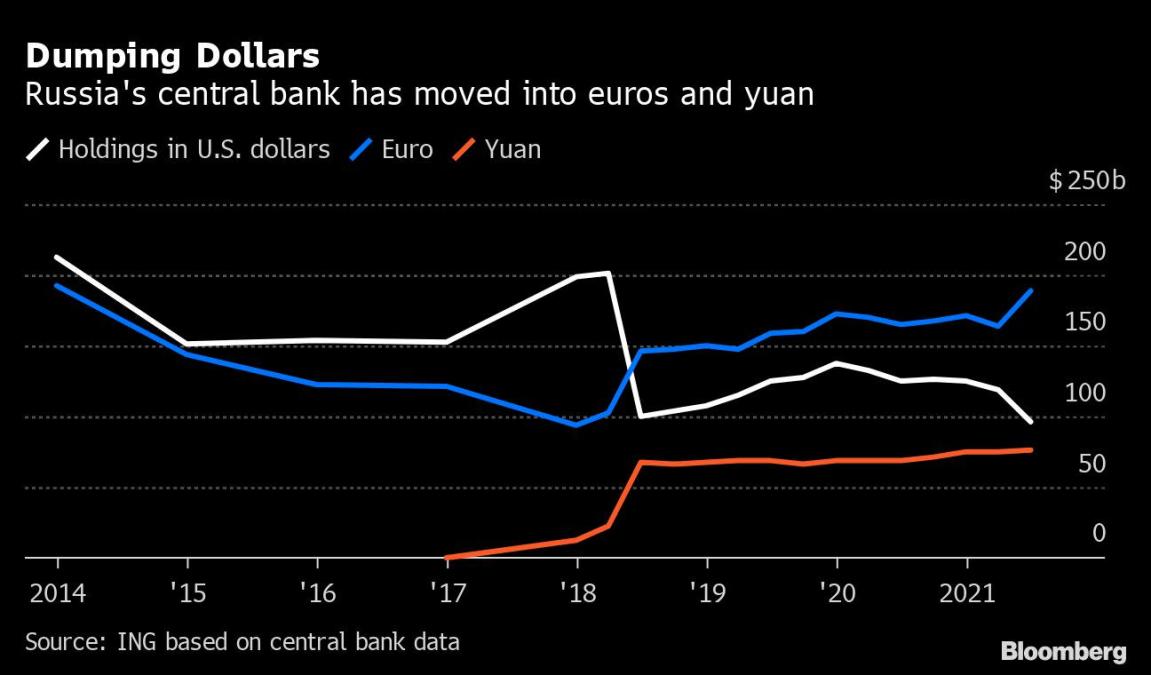 West Cuts Some Russian Banking companies From SWIFT, Sanctions Central Bank