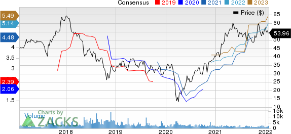 Beacon Roofing Supply, Inc. Price and Consensus