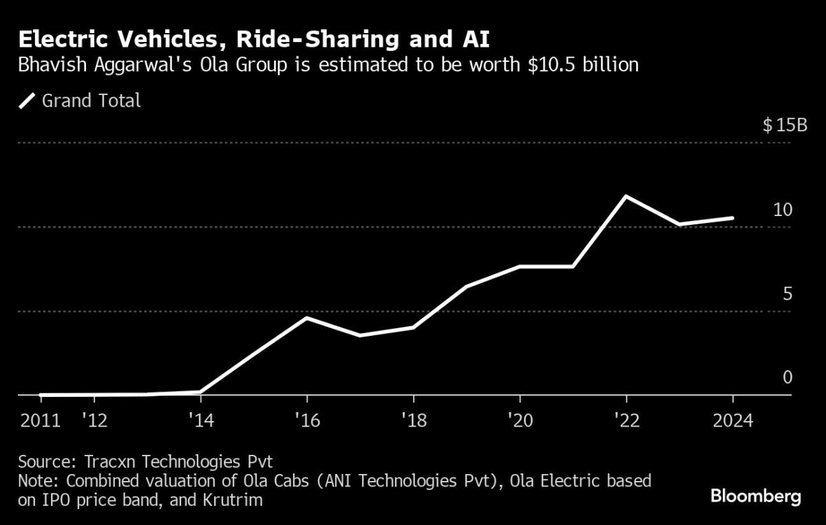 SoftBank-Backed Billionaire Doubles Fortune on E-Scooter IPO