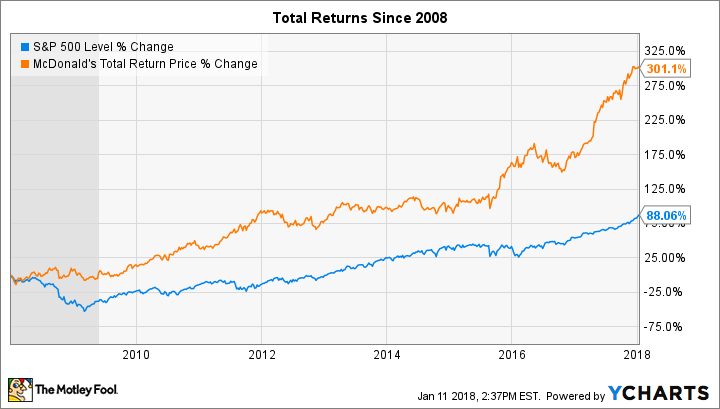 ^SPX Chart