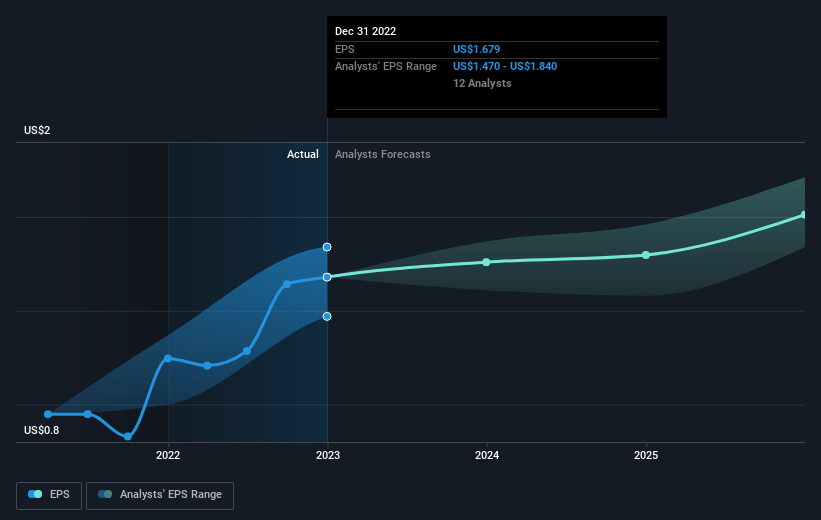 earnings-per-share-growth