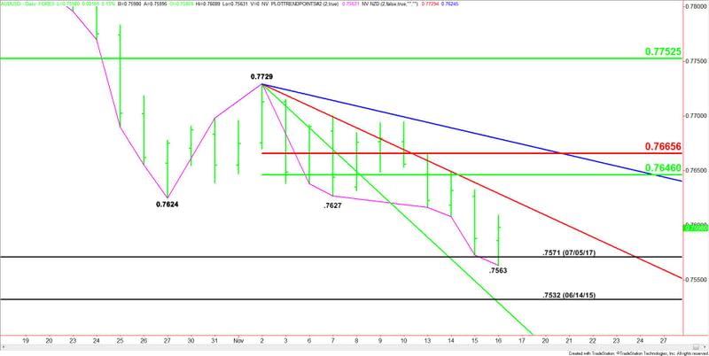 AUDUSD