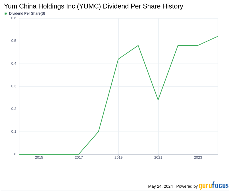 Yum China Holdings Inc's Dividend Analysis