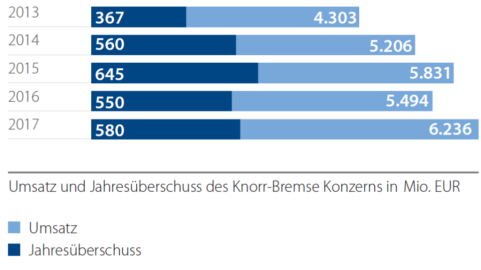 Knorr-Bremse: Börsengang beschlossen – das müssen Anleger jetzt wissen