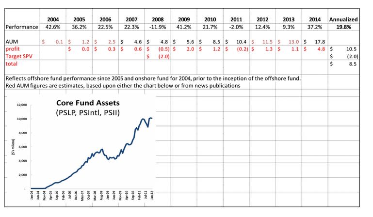 ackman returns?