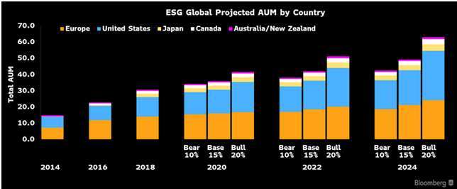 資料來源：Bloomberg Intelligence