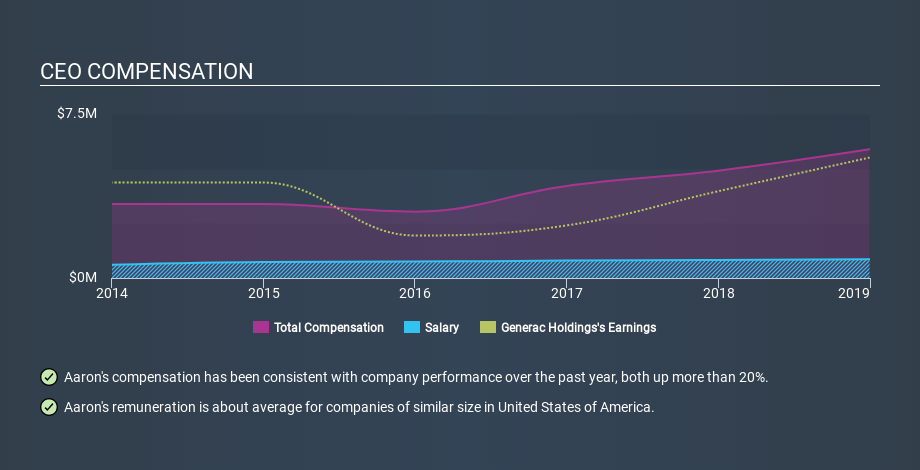 NYSE:GNRC CEO Compensation April 17th 2020