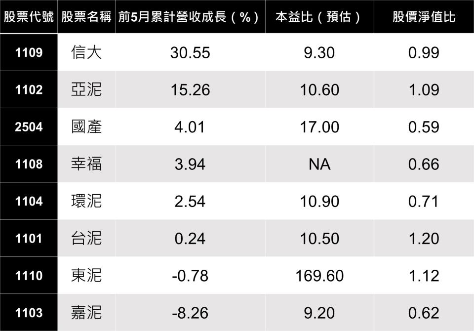 資料來源：CMoney