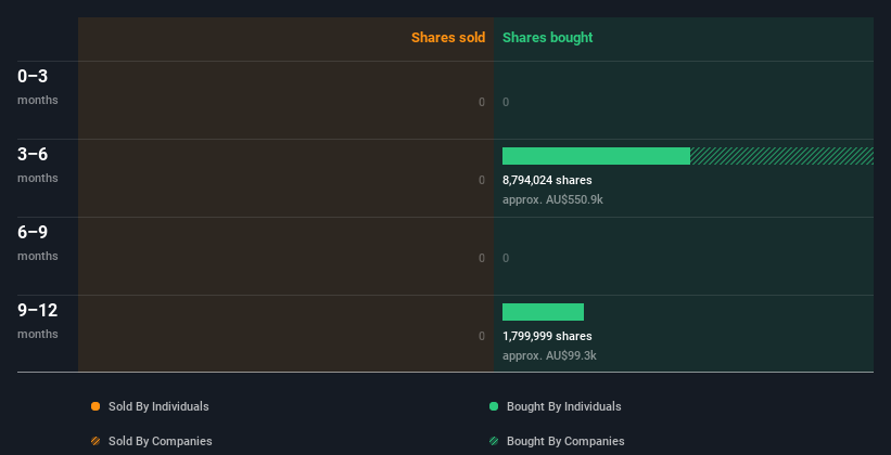 insider-trading-volume