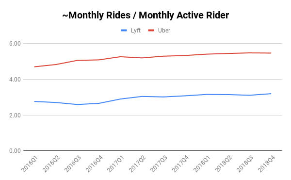 深度分析Lyft和Uber招股書：同樣是打車平台，到底有什麼不同？
