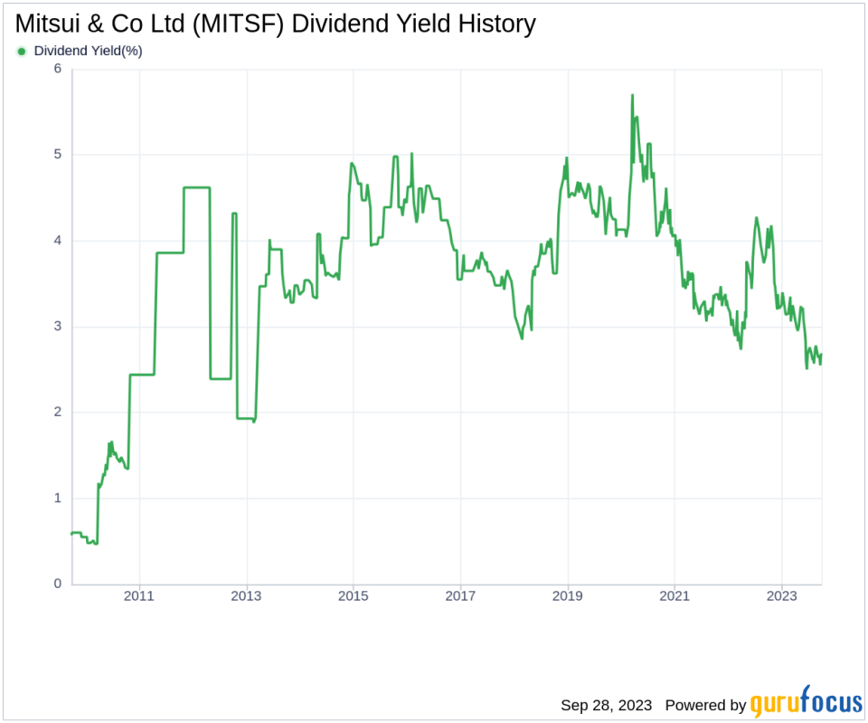 Unveiling the Dividend Performance of Mitsui & Co Ltd (MITSF)