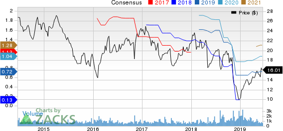 Glatfelter Price and Consensus