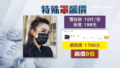 特殊款口罩價格翻倍漲。