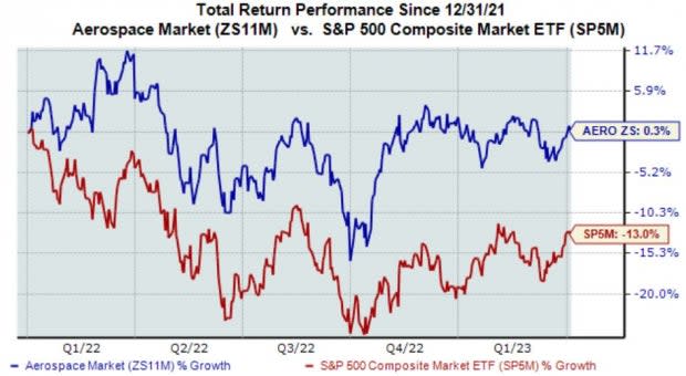 3 Stocks That Show the Market Isn't Counting on a Recession