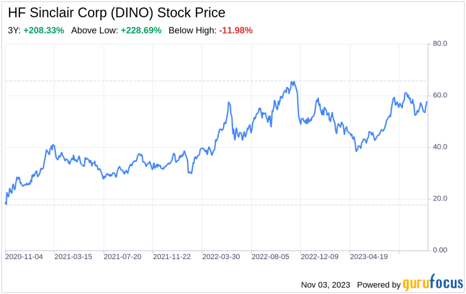 The HF Sinclair Corp (DINO) Company: A Short SWOT Analysis