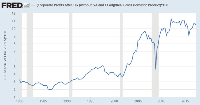 Federal Reserve