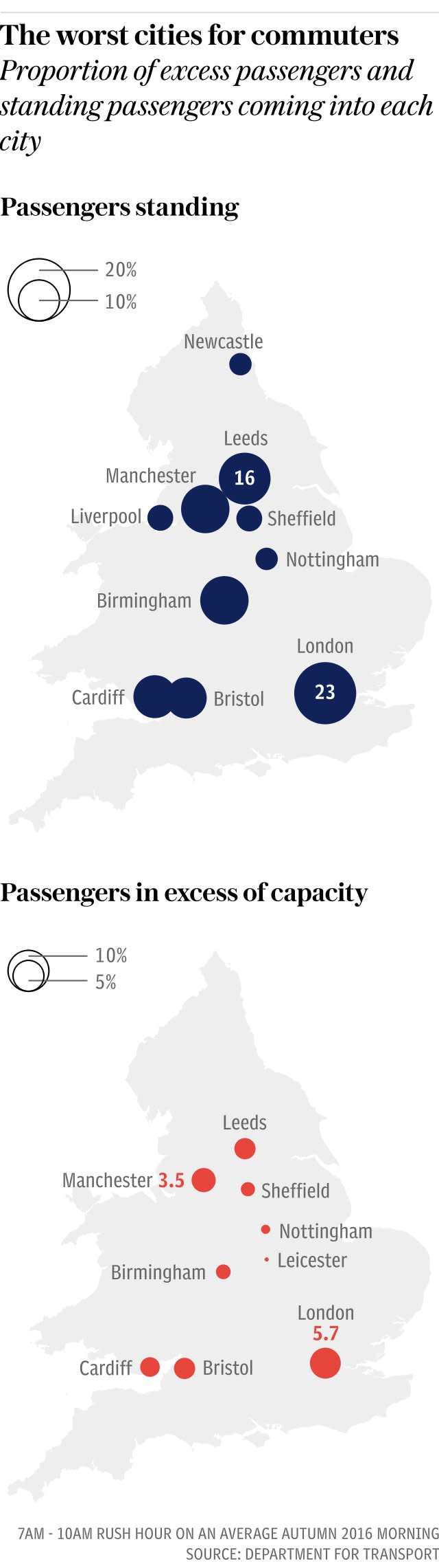 Graphic: Passengers standing and in excess of capacity, UK stations