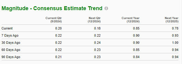 Zacks Investment Research