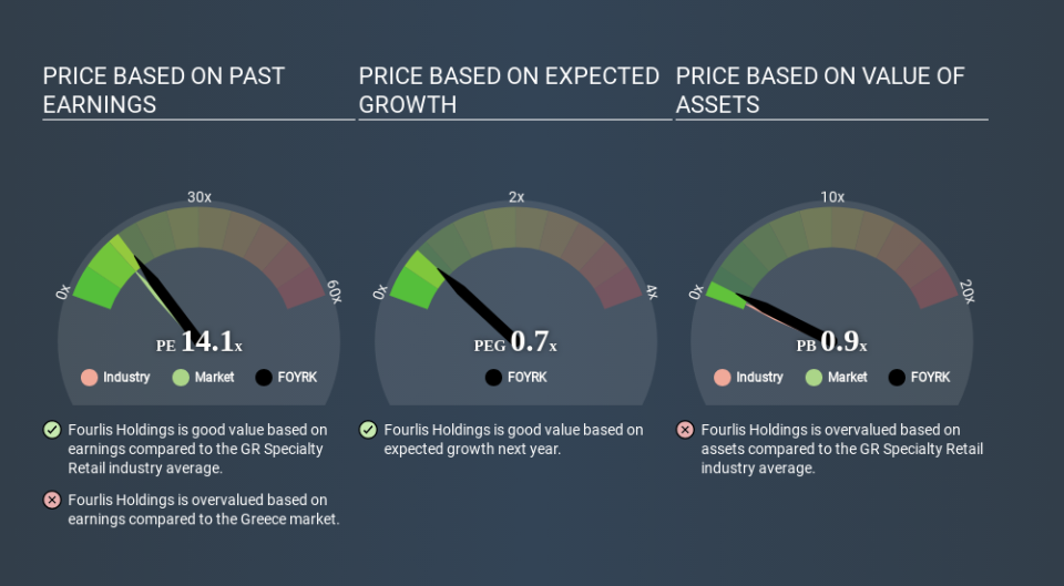 ATSE:FOYRK Price Estimation Relative to Market March 29th 2020