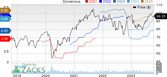 Emerson Electric Co. Price and Consensus