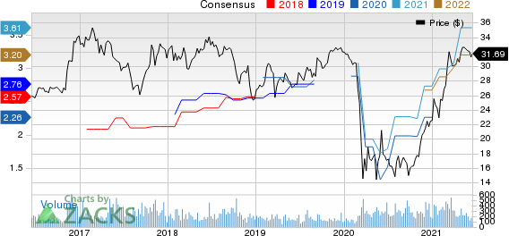 Financial Institutions, Inc. Price and Consensus