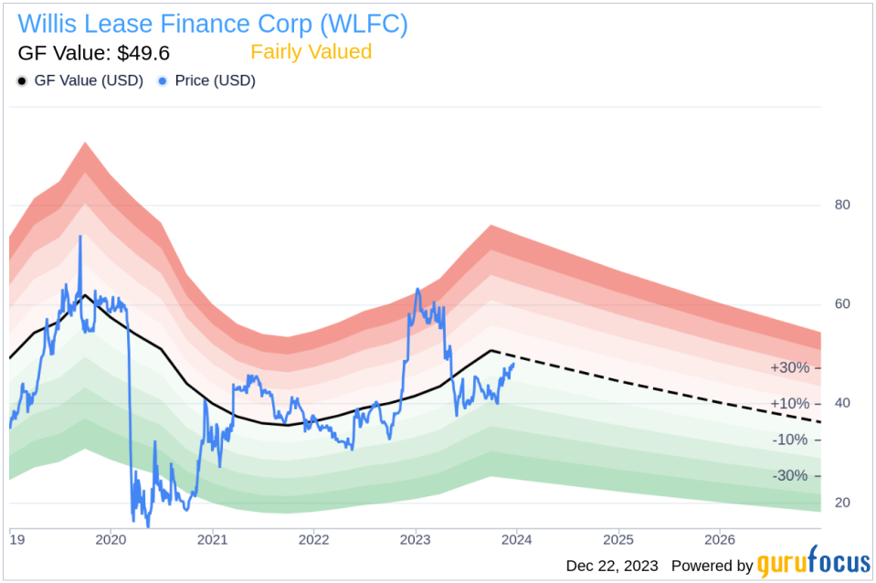 Willis Lease Finance Corp EVP, CFO Scott Flaherty Sells 2,638 Shares