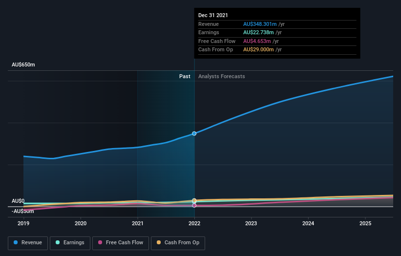 earnings-and-revenue-growth