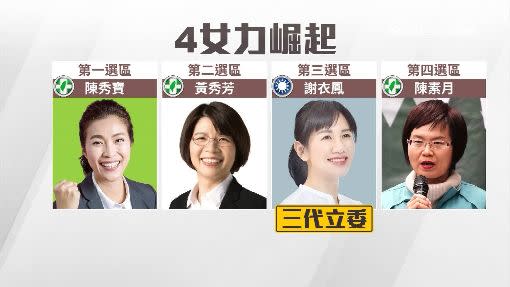 彰化區域立委4席女力崛起。