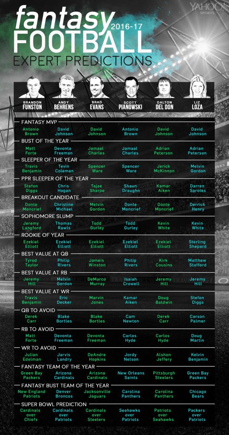 fantasy-predictions2016-sept6