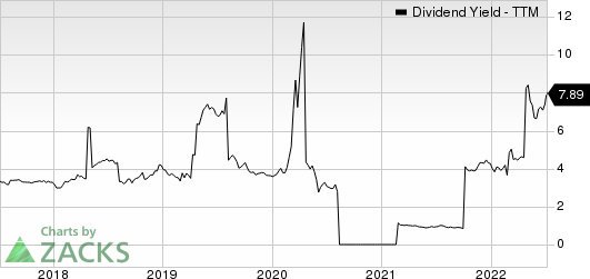 ING Group, N.V. Dividend Yield (TTM)