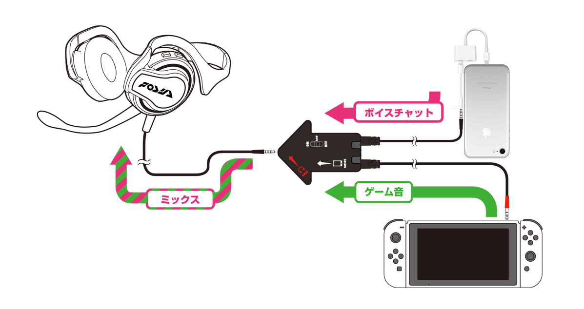 Horiの スプラトゥーン２ 用ヘッドセットは２本ケーブル接続 任天堂スイッチはゲーム専用機 を貫くため