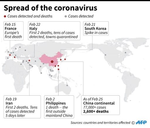 Key dates in the spread of the coronavirus